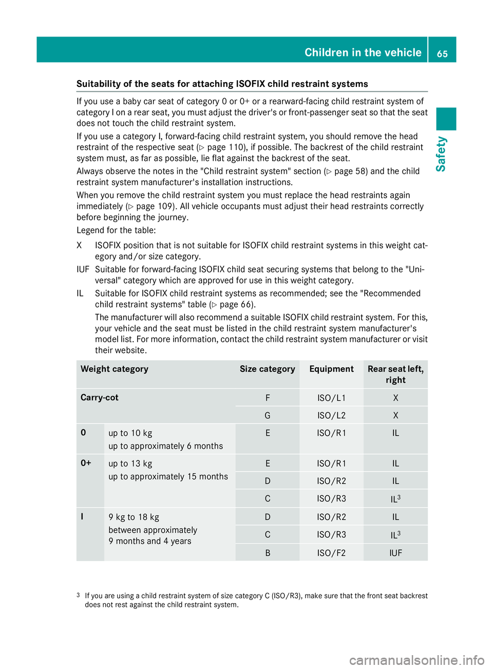 MERCEDES-BENZ A-CLASS HATCHBACK 2015 Repair Manual Suitability of the seats for attaching ISOFIX child restraint systems
If you use a baby car seat of category 0 or 0+ or a rearward-facing child restraint system of
category I on a rear seat, you must MERCEDES-BENZ A-CLASS HATCHBACK 2015 Repair Manual Suitability of the seats for attaching ISOFIX child restraint systems
If you use a baby car seat of category 0 or 0+ or a rearward-facing child restraint system of
category I on a rear seat, you must
