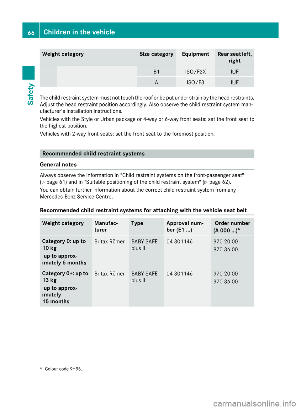 MERCEDES-BENZ A-CLASS HATCHBACK 2015 Repair Manual Weight category Size category Equipment Rear seat left,
right B1 ISO/F2X IUF
A ISO/F3 IUF
The child restraint system must not touch the roof or be put under strain by the head restraints.
Adjust the h MERCEDES-BENZ A-CLASS HATCHBACK 2015 Repair Manual Weight category Size category Equipment Rear seat left,
right B1 ISO/F2X IUF
A ISO/F3 IUF
The child restraint system must not touch the roof or be put under strain by the head restraints.
Adjust the h