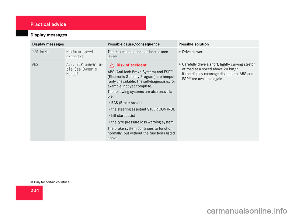 MERCEDES-BENZ A-CLASS HATCHBACK 2008  Owners Manual Display
messages 204 Display messages Possible cause/consequence Possible solution
120 km/h Maximum speed
exceeded The maximum speed has been excee-
ded
26
. X
Drive slower. ABS ABS, ESP unavaila-
ble