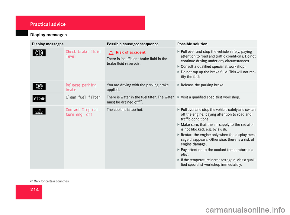 MERCEDES-BENZ A-CLASS HATCHBACK 2008  Owners Manual Display
messages 214 Display messages Possible cause/consequence Possible solution
3 Check brake fluid
level
G
Risk of accident
There is insufficient brake fl uid in the
brake fluid reservoir. X
Pull 