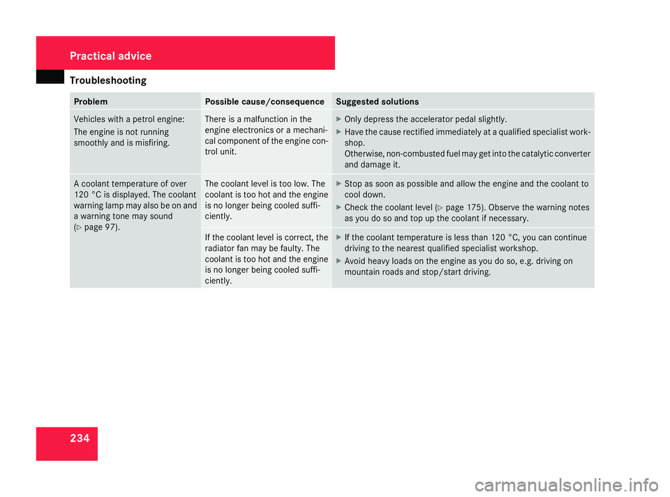 MERCEDES-BENZ A-CLASS HATCHBACK 2008  Owners Manual Troubleshooting
234 Problem Possible cause/consequence Suggested solutions
Vehicles with a petrol engine:
The engine is not running
smoothly and is misfiring. There is a malfunction in the
engine elec