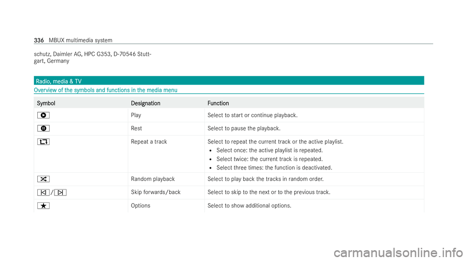 MERCEDES-BENZ AMG GT COUPE 2022  Owners Manual schutz, Daimler
AG, HPC G353, D-70546 Stutt-
ga rt, Germany R
R
adio, media & TV
adio, media & TVOv
Ov
er
ervie
vie w of t
w of t he symbols and functions in t
he symbols and functions in t he media m
