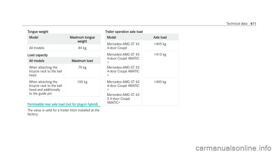 MERCEDES-BENZ AMG GT COUPE 2022 Owners Manual T
T
ongue w
ongue w eight
eight Model
Model
Maximum t
Maximum tongue
ongue
w
w eight
eight
All models 84 kgLoad capacity
Load capacity
All models
All models
Maximum load
Maximum load
When attaching th MERCEDES-BENZ AMG GT COUPE 2022 Owners Manual T
T
ongue w
ongue w eight
eight Model
Model
Maximum t
Maximum tongue
ongue
w
w eight
eight
All models 84 kgLoad capacity
Load capacity
All models
All models
Maximum load
Maximum load
When attaching th