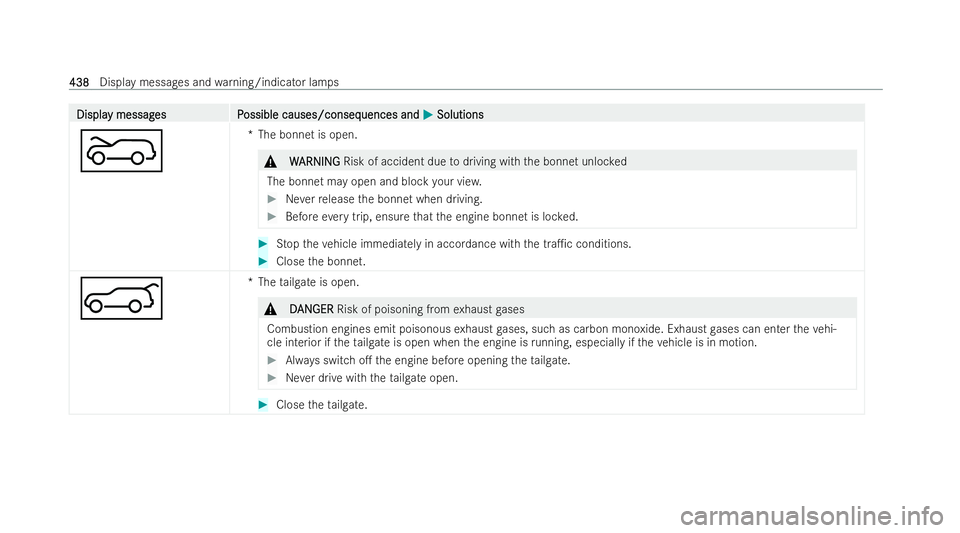 MERCEDES-BENZ AMG GT COUPE 2022 Owners Manual Displa
Displa
y messag
y messag es P
es Possible causes/conseq
ossible causes/consequences and uences andM
MSolutions
Solutions
? *T
he bonn etis open. &
W
WARNING
ARNING Risk of accident due todrivin MERCEDES-BENZ AMG GT COUPE 2022 Owners Manual Displa
Displa
y messag
y messag es P
es Possible causes/conseq
ossible causes/consequences and uences andM
MSolutions
Solutions
? *T
he bonn etis open. &
W
WARNING
ARNING Risk of accident due todrivin