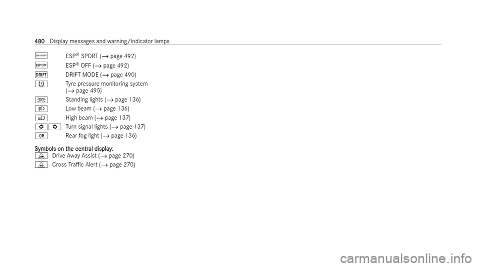 MERCEDES-BENZ AMG GT COUPE 2022  Owners Manual Æ
ESP®
SPORT (/ page 492)
¤ ESP®
OFF (/ page 492)
â DRIFT MODE (/ page 490)
h Tyre pressure monitoring system
(/ page 495)
T Standing lights (/ page 136)
L Low beam (/ page 136)
K High beam (/ pa
