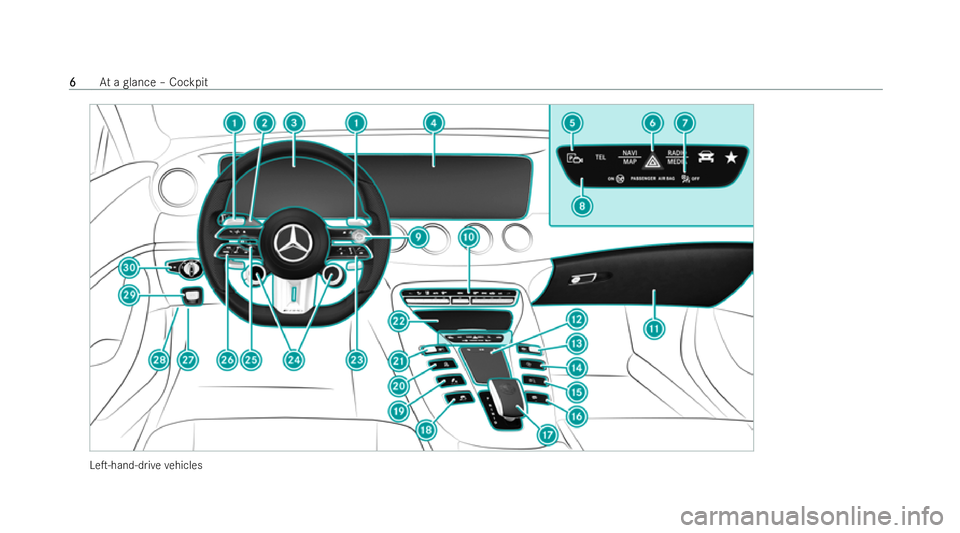 MERCEDES-BENZ AMG GT COUPE 2022  Owners Manual LeT-hand-d
rive ve hicles 6
6
At
a glance – Cockpit 
