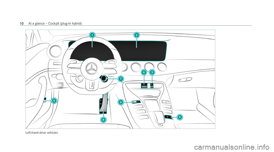 MERCEDES-BENZ AMG GT COUPE 2021 User Guide LeT-hand-d
rive ve hicles 10
10
At
a glance – Cockpit (plug-in hybrid) 