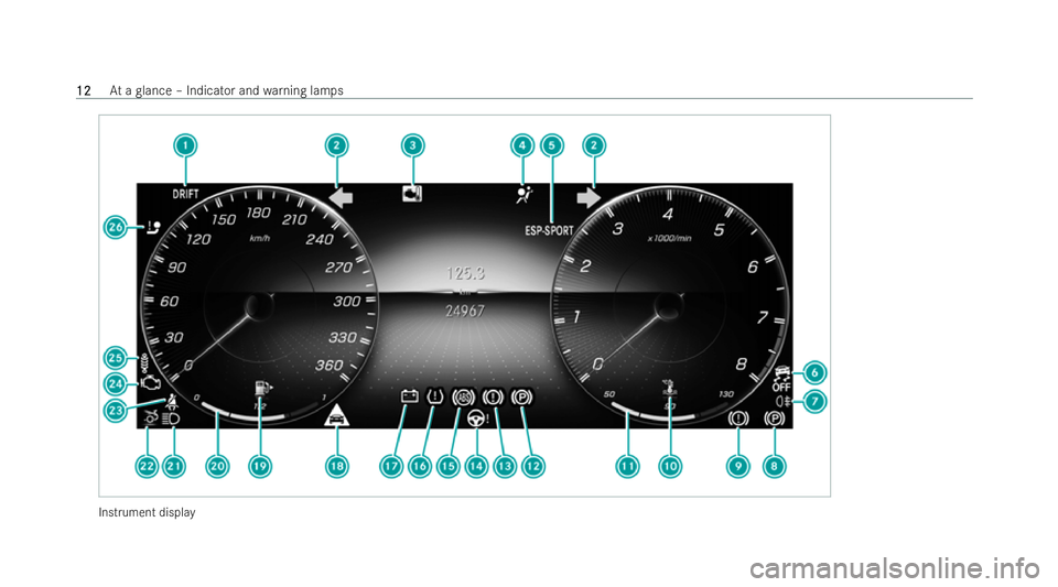 MERCEDES-BENZ AMG GT COUPE 2021 User Guide Instrument displ
ay12
12
At
a glance – Indicator and warning lamps 