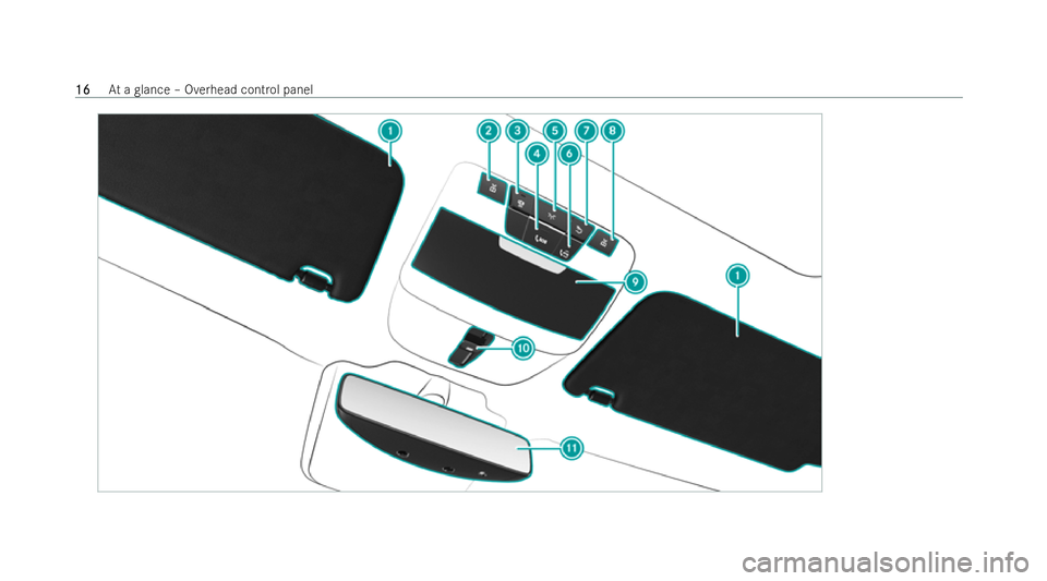 MERCEDES-BENZ AMG GT COUPE 2021 User Guide 16
16
At
a glance – Overhead cont rol panel 