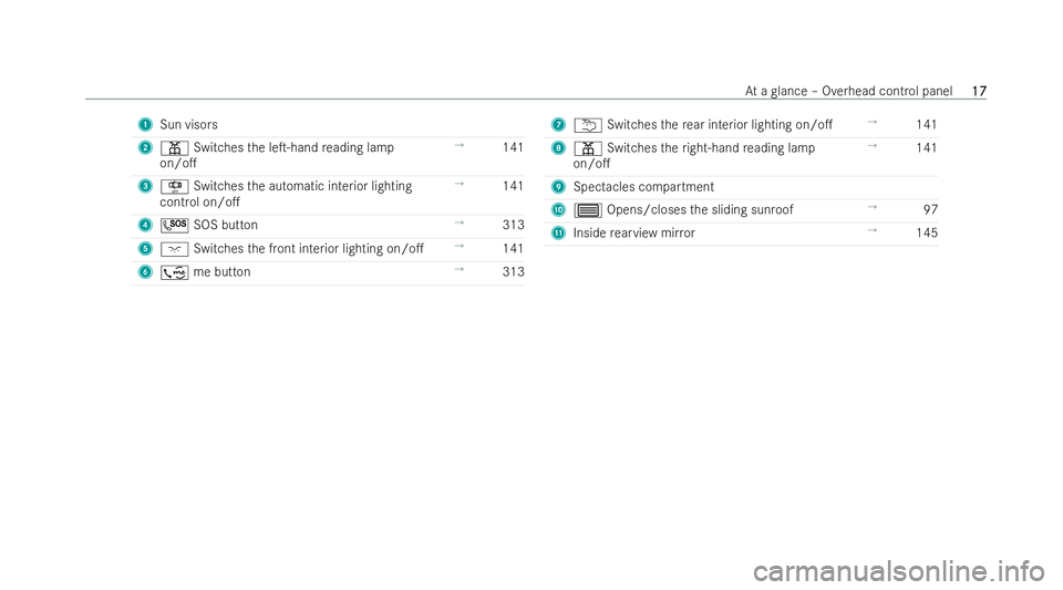 MERCEDES-BENZ AMG GT COUPE 2021 User Guide 1
Sun visors
2 p Switches the leT-hand reading lamp
on/o. →
141
3 S Switches the automatic interior lighting
control on/o. →
141
4 G SOS button →
313
5 c Switches the front interior lighting 