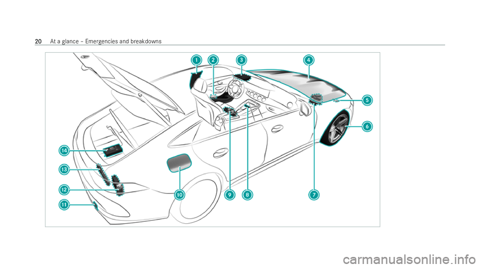 MERCEDES-BENZ AMG GT COUPE 2021 Owners Manual 20
20
At
a glance – Emer gencies and breakdowns 
