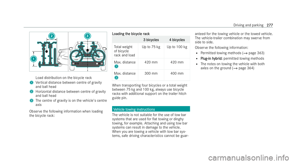 MERCEDES-BENZ AMG GT COUPE 2021  Owners Manual Load distribution on
the bicycle rack
1 Vertical distance between centre of grav ity
and ball head
2 Horizontal distance between centre of grav ity
and ball head
3 The centre of grav ity is on theve h