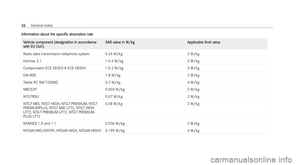 MERCEDES-BENZ AMG GT COUPE 2021  Owners Manual Inf
Inf
or
ormation about t
mation about t he
hespeci/c
speci/c absorp
absorption r
tion rate
ate V
V
ehicle com
ehicle com ponent (designation in accor
ponent (designation in accor dance
dance
wit
