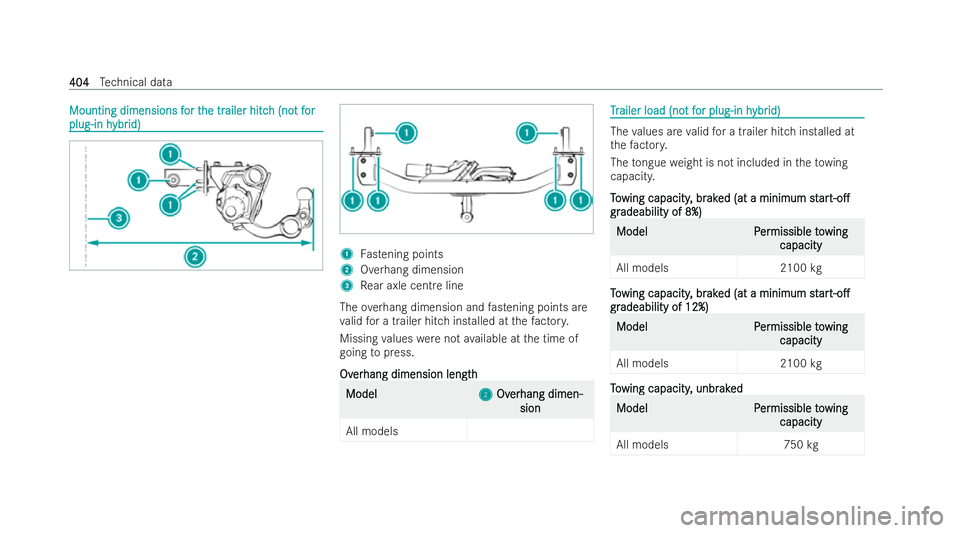 MERCEDES-BENZ AMG GT COUPE 2021  Owners Manual Mounting dimensions f
Mounting dimensions f
or t
or the tr
he tr ailer hitc
ailer hitc h (no
h (not f
t for
or
plug-in h
plug-in h ybr
ybrid)
id) 1
Fastening points
2 Overhang dimension
3 Rear axle ce