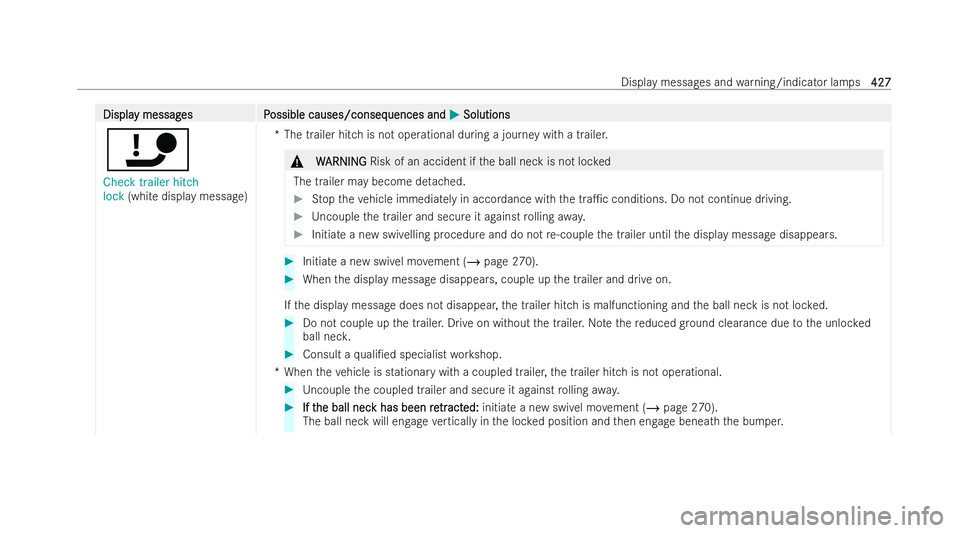 MERCEDES-BENZ AMG GT COUPE 2021  Owners Manual Displa
Displa
y messag
y messag es P
es Possible causes/conseq
ossible causes/consequences and uences andM
MSolutions
Solutions
ï
Check trailer hitch
lock (white display message) *T
he trailer hitch 