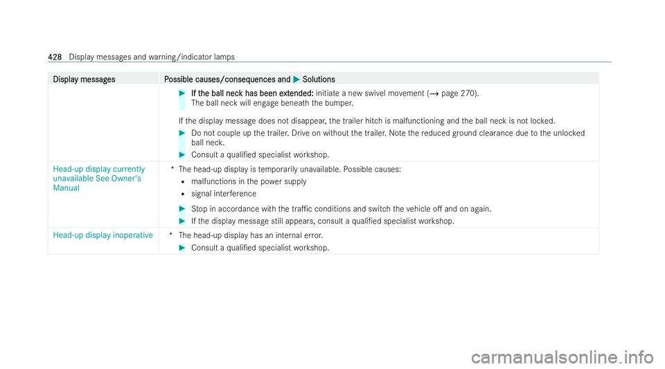 MERCEDES-BENZ AMG GT COUPE 2021  Owners Manual Displa
Displa
y messag
y messag es P
es Possible causes/conseq
ossible causes/consequences and uences andM
MSolutions
Solutions #
If t
If the ball nec
he ball nec k has been e
k has been e xt
xtended: