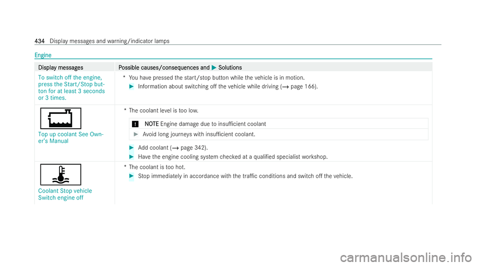MERCEDES-BENZ AMG GT COUPE 2021 Owners Manual Engine
Engine
Displa
Displa
y messag
y messag es P
es Possible causes/conseq
ossible causes/consequences and uences andM
MSolutions
Solutions
To switch off the engine,
press the Start/Stop but-
ton fo MERCEDES-BENZ AMG GT COUPE 2021 Owners Manual Engine
Engine
Displa
Displa
y messag
y messag es P
es Possible causes/conseq
ossible causes/consequences and uences andM
MSolutions
Solutions
To switch off the engine,
press the Start/Stop but-
ton fo