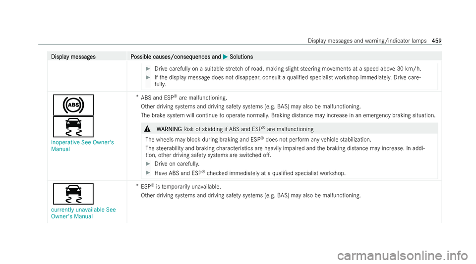 MERCEDES-BENZ AMG GT COUPE 2021  Owners Manual Displa
Displa
y messag
y messag es P
es Possible causes/conseq
ossible causes/consequences and uences andM
MSolutions
Solutions #
Drive carefully on a suitable str etch of road, making slight steering