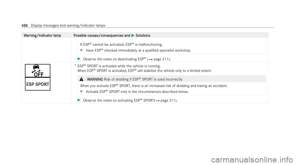 MERCEDES-BENZ AMG GT COUPE 2021  Owners Manual W
W
ar
ar ning/indicat
ning/indicat or lampP
or lam pP ossible causes/conseq
ossible causes/consequences and uences andM
MSolutions
Solutions
If ESP ®
cannot be activated, ESP ®
is malfunctioning. #