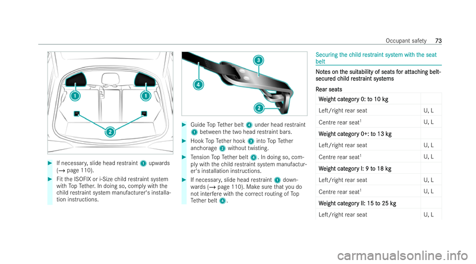 MERCEDES-BENZ AMG GT COUPE 2021 Manual PDF #
If necessar y,slide head restraint 1upwa rds
( / page 110). #
Fitth e ISOFIX or i‑Size child restraint system
wi th TopTe ther. In doing so, comply with the
ch ild restraint system manufactu rer&#