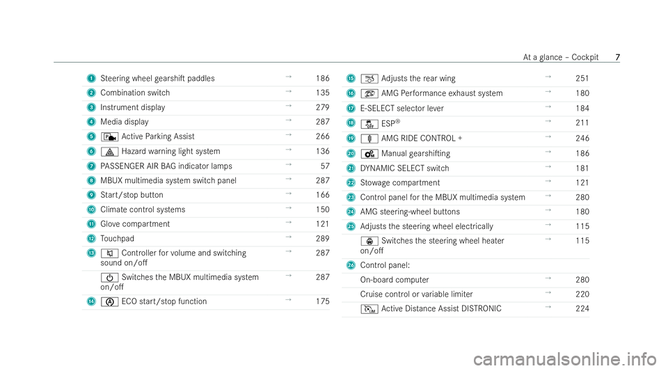 MERCEDES-BENZ AMG GT COUPE 2021  Owners Manual 1
Steering wheel gearshiT paddles →
186
2 Combination switch →
135
3 Instrument displ ay →
279
4 Media display →
287
5 c Active Parking Assist →
266
6 £ Hazard warning light system →
136