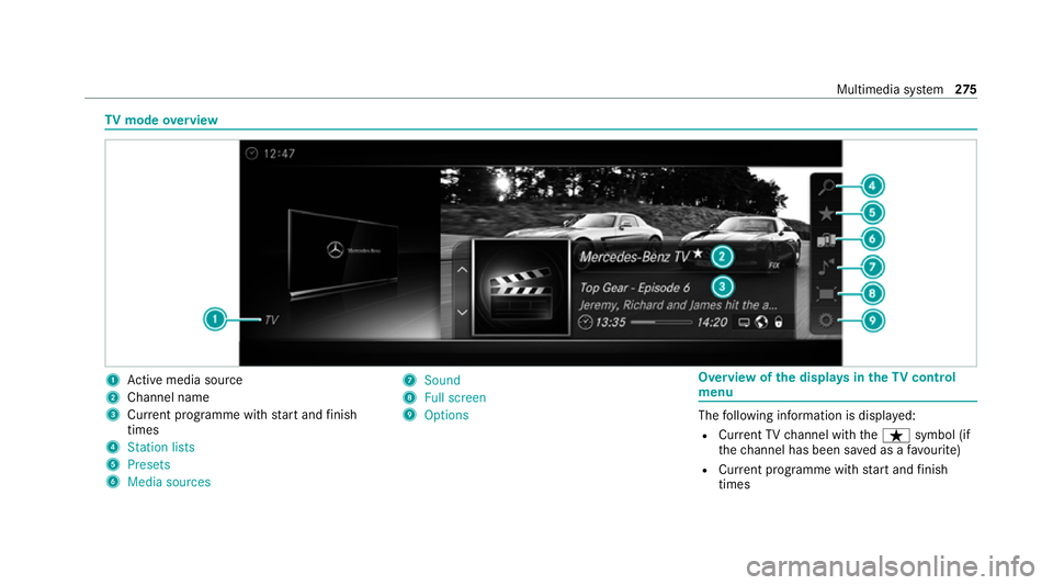MERCEDES-BENZ AMG GT COUPE 2020 Owners Manual TV
mode overview 1
Active media sou rce
2 Channel name
3 Current programme with start and finish
times
4 Station lists
5 Presets
6 Media sources 7
Sound
8 Full screen
9 Options Overvi
ewofthe displa y MERCEDES-BENZ AMG GT COUPE 2020 Owners Manual TV
mode overview 1
Active media sou rce
2 Channel name
3 Current programme with start and finish
times
4 Station lists
5 Presets
6 Media sources 7
Sound
8 Full screen
9 Options Overvi
ewofthe displa y