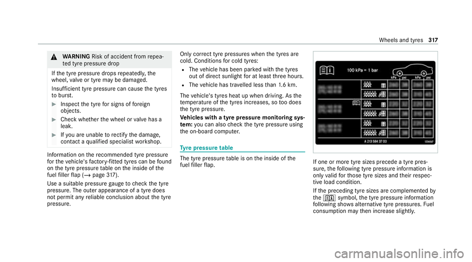 MERCEDES-BENZ AMG GT COUPE 2020 Owners Manual &
WARNING Risk of accident from repea‐
te d tyre pressure drop
If th e tyre pressure drops repeatedl y,the
wheel, valve or tyre may be damaged.
Insuf ficient tyre pressure can cause the tyres
to bur MERCEDES-BENZ AMG GT COUPE 2020 Owners Manual &
WARNING Risk of accident from repea‐
te d tyre pressure drop
If th e tyre pressure drops repeatedl y,the
wheel, valve or tyre may be damaged.
Insuf ficient tyre pressure can cause the tyres
to bur