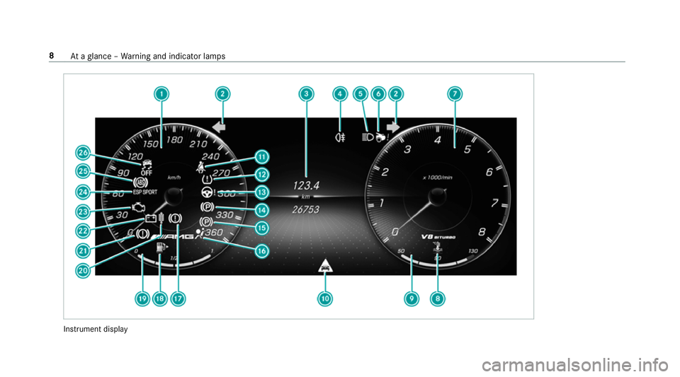 MERCEDES-BENZ AMG GT COUPE 2018 User Guide Instrument display8
Ataglance – Warning and indicator lamps 