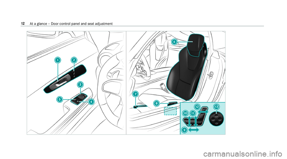 MERCEDES-BENZ AMG GT COUPE 2018 User Guide 12
Ataglance – Door control panel and seat adjustment 