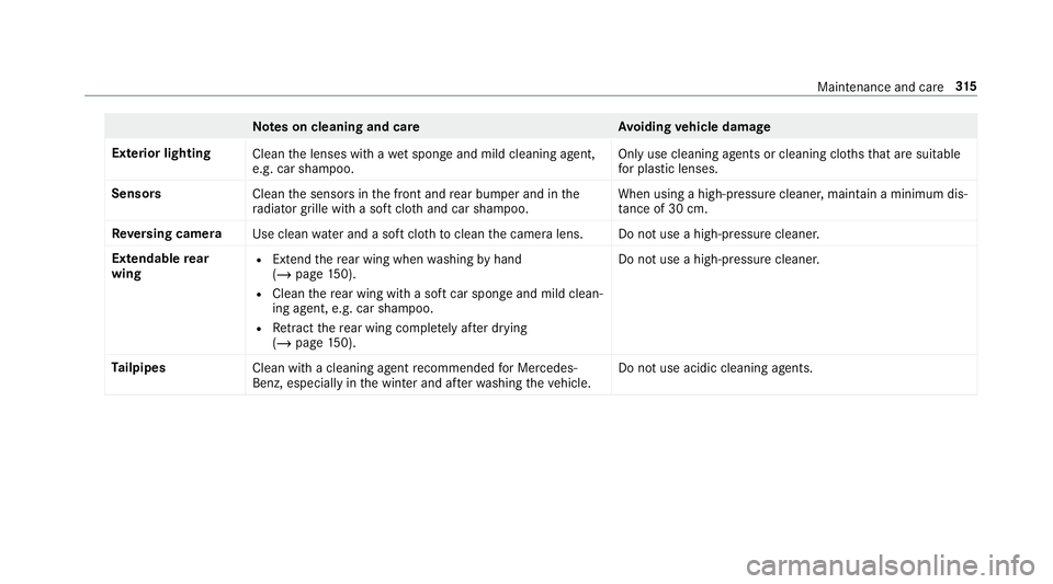 MERCEDES-BENZ AMG GT COUPE 2018 Owners Manual Note
s on cleaning and car eA voiding vehicle damage
Exterior lighting Cleanthe lenses with a wet sponge and mild cleaning agent,
e.g. car sha mpoo. Only use cleaning agents or cleaning clo
thsth at a MERCEDES-BENZ AMG GT COUPE 2018 Owners Manual Note
s on cleaning and car eA voiding vehicle damage
Exterior lighting Cleanthe lenses with a wet sponge and mild cleaning agent,
e.g. car sha mpoo. Only use cleaning agents or cleaning clo
thsth at a