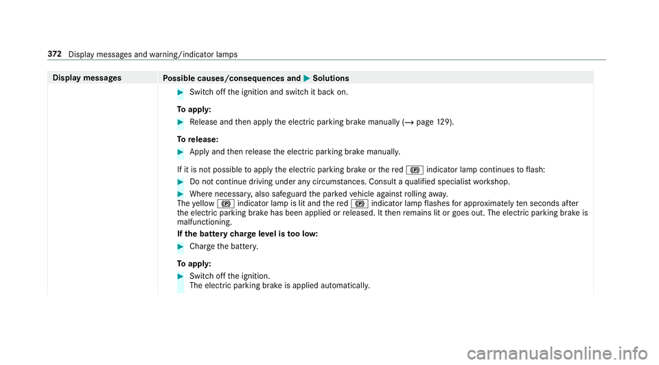 MERCEDES-BENZ AMG GT COUPE 2018 Owners Manual Display messages
Possible causes/consequences and M
MSolutions #
Switch off the ignition and switch it back on.
To appl y: #
Release and then apply the electric parking brake manually (/ page129).
To MERCEDES-BENZ AMG GT COUPE 2018 Owners Manual Display messages
Possible causes/consequences and M
MSolutions #
Switch off the ignition and switch it back on.
To appl y: #
Release and then apply the electric parking brake manually (/ page129).
To