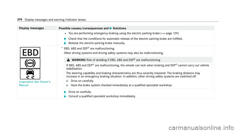 MERCEDES-BENZ AMG GT COUPE 2018 Owners Manual Display messages
Possible causes/consequences and M
MSolutions
R You are per form ing emer gency braking using the electric parking brake (/ page129). #
Chec kth at the conditions for auto matic relea MERCEDES-BENZ AMG GT COUPE 2018 Owners Manual Display messages
Possible causes/consequences and M
MSolutions
R You are per form ing emer gency braking using the electric parking brake (/ page129). #
Chec kth at the conditions for auto matic relea