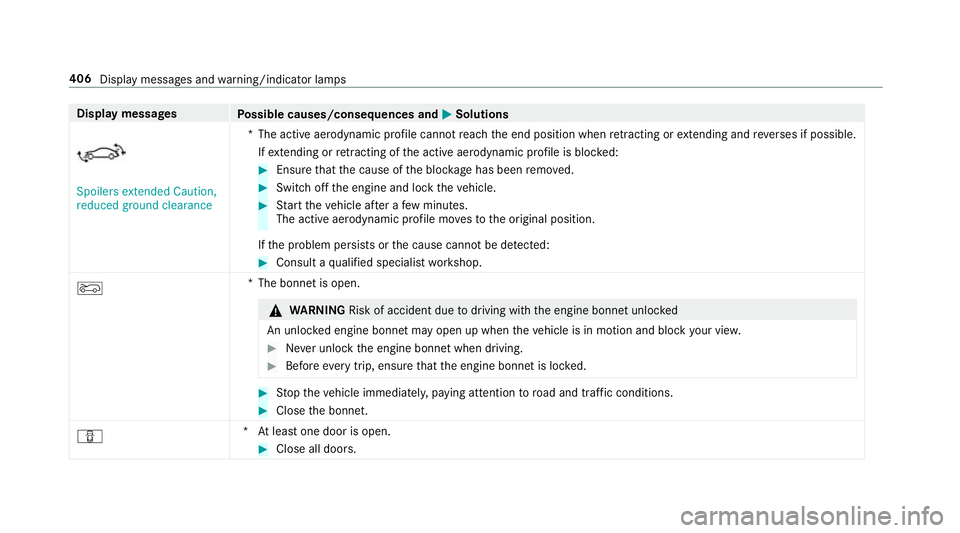 MERCEDES-BENZ AMG GT COUPE 2018  Owners Manual Display messages
Possible causes/consequences and M
MSolutions Spoilers extended Caution,
reduced ground clearance
*T
he active aerodynamic profile cannot reach the end position when retracting or ext