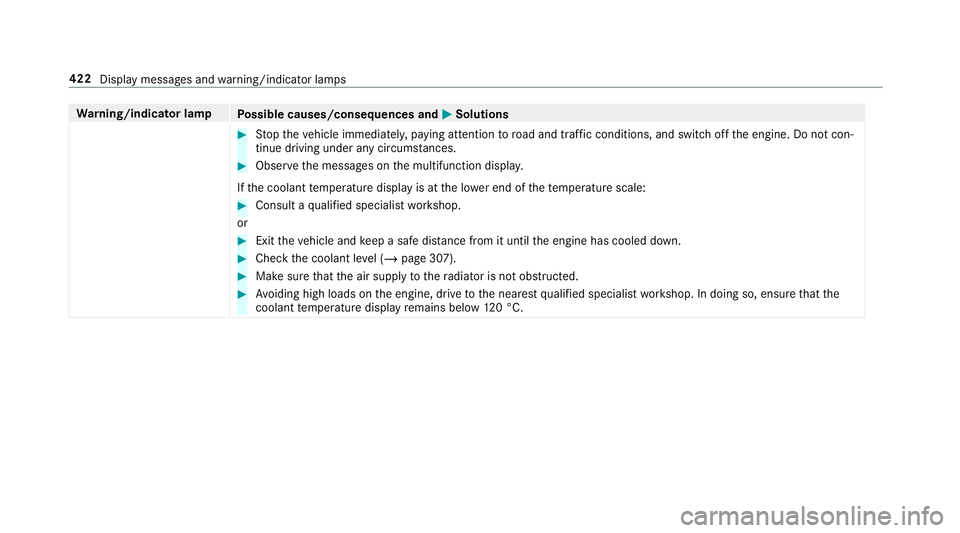 MERCEDES-BENZ AMG GT COUPE 2018 Owners Manual Wa
rning/indicator lamp
Possible causes/consequences and M
MSolutions #
Stop theve hicle immediately, paying attention toroad and traf fic conditions, and switch off the engine. Do not con‐
tinue dr MERCEDES-BENZ AMG GT COUPE 2018 Owners Manual Wa
rning/indicator lamp
Possible causes/consequences and M
MSolutions #
Stop theve hicle immediately, paying attention toroad and traf fic conditions, and switch off the engine. Do not con‐
tinue dr