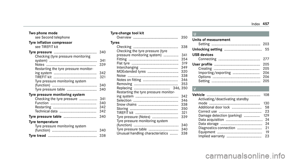 MERCEDES-BENZ AMG GT COUPE 2018 Owners Manual Tw
o phone mode
see Second telephone
Ty re inflation compressor
see TIREFIT kit
Ty re pressure ........................................... 340
Checking (ty repressure monitoring
sy stem) ............. MERCEDES-BENZ AMG GT COUPE 2018 Owners Manual Tw
o phone mode
see Second telephone
Ty re inflation compressor
see TIREFIT kit
Ty re pressure ........................................... 340
Checking (ty repressure monitoring
sy stem) .............