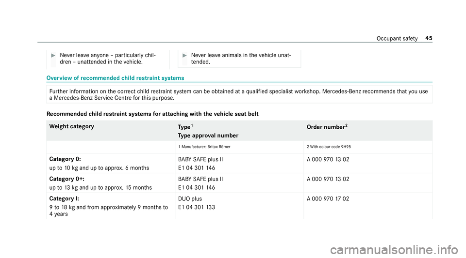 MERCEDES-BENZ AMG GT COUPE 2018 Service Manual #
Never lea veanyone – pa rticularly chil‐
dren – unat tended in theve hicle. #
Never lea veanimals in theve hicle unat‐
te nded. Overvi
ewofrecommended child restra int sy stems Fu
rther info MERCEDES-BENZ AMG GT COUPE 2018 Service Manual #
Never lea veanyone – pa rticularly chil‐
dren – unat tended in theve hicle. #
Never lea veanimals in theve hicle unat‐
te nded. Overvi
ewofrecommended child restra int sy stems Fu
rther info