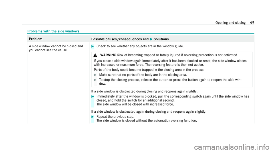 MERCEDES-BENZ AMG GT COUPE 2018 Manual PDF Problems with
the side windo ws Problem
Possible causes/consequences and M
MSolutions
A side window cann otbe closed and
yo u cannot see the cause. #
Check tosee whe ther any objects are in the window MERCEDES-BENZ AMG GT COUPE 2018 Manual PDF Problems with
the side windo ws Problem
Possible causes/consequences and M
MSolutions
A side window cann otbe closed and
yo u cannot see the cause. #
Check tosee whe ther any objects are in the window