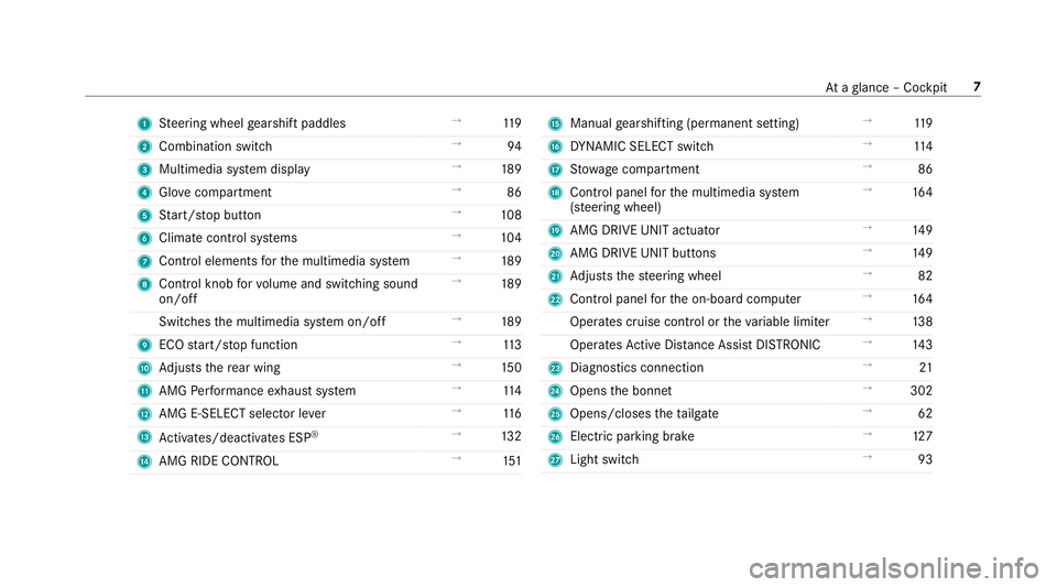 MERCEDES-BENZ AMG GT COUPE 2018  Owners Manual 1
Steering wheel gearshift paddles →
11 9
2 Combination swit ch →
94
3 Multimedia sy stem display →
189
4 Glovecompa rtment →
86
5 Start/ stop button →
108
6 Climate cont rol sy stems →
10