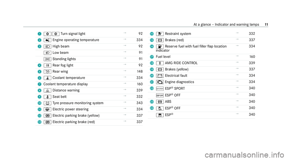 MERCEDES-BENZ AMG GT ROADSTER 2020 User Guide 1
#! Turn signal light →
92
2 p Engine operating temp erature →
334
3 K High beam →
92
L Low beam →
91
T Standing lights →
91
4 R Rear fog light →
92
5 ~ Rear wing →
14 8
6 ÿ Coolant te MERCEDES-BENZ AMG GT ROADSTER 2020 User Guide 1
#! Turn signal light →
92
2 p Engine operating temp erature →
334
3 K High beam →
92
L Low beam →
91
T Standing lights →
91
4 R Rear fog light →
92
5 ~ Rear wing →
14 8
6 ÿ Coolant te
