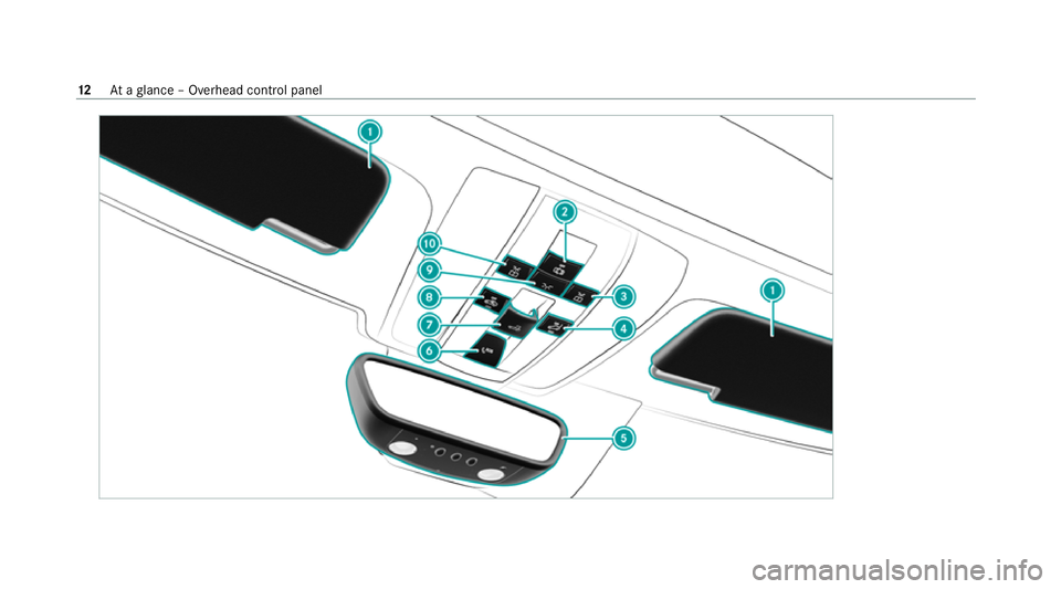 MERCEDES-BENZ AMG GT ROADSTER 2020 User Guide 12
Ataglance – Overhead control panel MERCEDES-BENZ AMG GT ROADSTER 2020 User Guide 12
Ataglance – Overhead control panel
