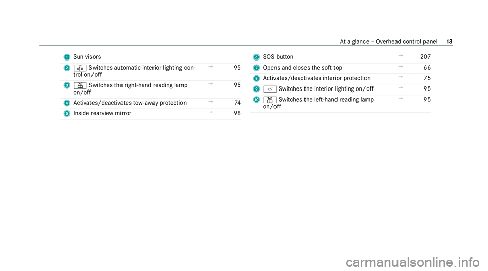 MERCEDES-BENZ AMG GT ROADSTER 2020 User Guide 1
Sun visors
2 | Switches au tomatic interior lighting con‐
trol on/off →
95
3 p Switches theright-hand reading lamp
on/off →
95
4 Activates/deacti vatesto w- aw ay protection →
74
5 Inside re MERCEDES-BENZ AMG GT ROADSTER 2020 User Guide 1
Sun visors
2 | Switches au tomatic interior lighting con‐
trol on/off →
95
3 p Switches theright-hand reading lamp
on/off →
95
4 Activates/deacti vatesto w- aw ay protection →
74
5 Inside re