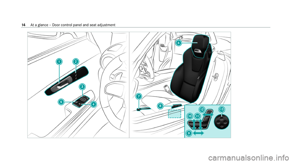 MERCEDES-BENZ AMG GT ROADSTER 2020 User Guide 14
Ataglance – Door control panel and seat adjustment MERCEDES-BENZ AMG GT ROADSTER 2020 User Guide 14
Ataglance – Door control panel and seat adjustment