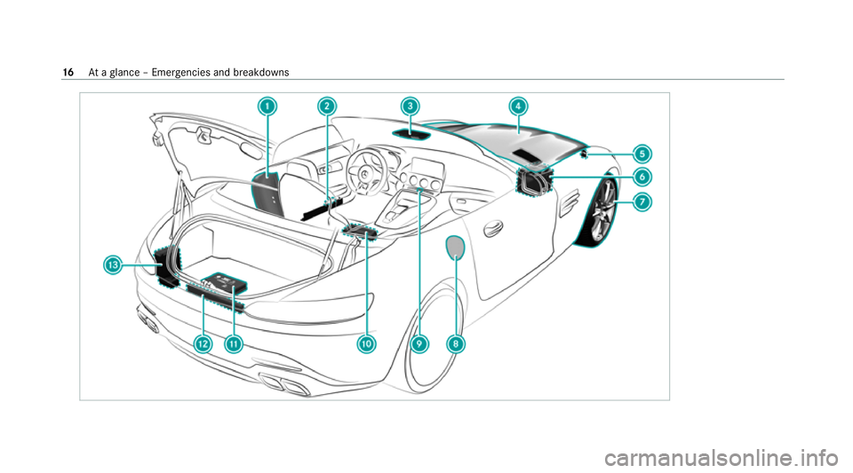 MERCEDES-BENZ AMG GT ROADSTER 2020 User Guide 16
Ataglance – Emer gencies and breakdowns MERCEDES-BENZ AMG GT ROADSTER 2020 User Guide 16
Ataglance – Emer gencies and breakdowns