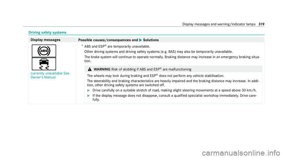 MERCEDES-BENZ AMG GT ROADSTER 2020  Owners Manual Driving saf
ety sy stems Display messages
Possible causes/consequences and M MSolutions
!
÷ currently unavailable See
Owner's Manual *
ABS and ESP ®
are temp orarily una vailable.
Other driving 