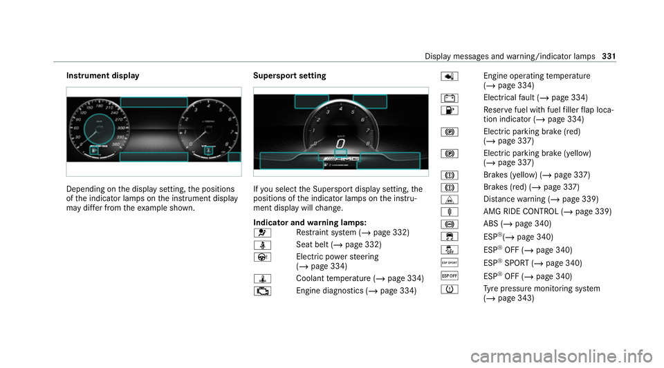 MERCEDES-BENZ AMG GT ROADSTER 2020  Owners Manual Instrument display
Depending on
the display setting, the positions
of the indicator lamps on the instrument display
may dif fer from theex ample shown. Supersport setting If
yo u select the Supersport