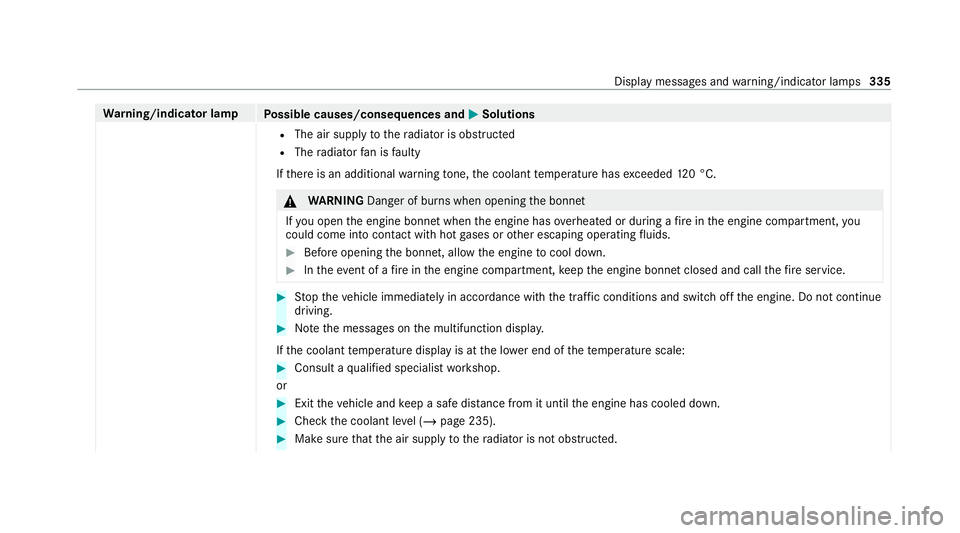 MERCEDES-BENZ AMG GT ROADSTER 2020  Owners Manual Wa
rning/indicator lamp
Possible causes/consequences and M MSolutions
R The air supply tothera diator is obstructed
R The radiator fan is faulty
If th ere is an additional warning tone, the coolant te