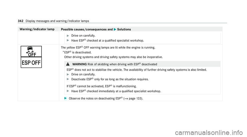 MERCEDES-BENZ AMG GT ROADSTER 2020 Owners Manual Wa
rning/indicator lamp
Possible causes/consequences and M MSolutions #
Drive on carefull y. #
Have ESP ®
ch ecked at a qualified specialist workshop. å
¤
The
yellow ESP ®
OFF warning lamps are li MERCEDES-BENZ AMG GT ROADSTER 2020 Owners Manual Wa
rning/indicator lamp
Possible causes/consequences and M MSolutions #
Drive on carefull y. #
Have ESP ®
ch ecked at a qualified specialist workshop. å
¤
The
yellow ESP ®
OFF warning lamps are li