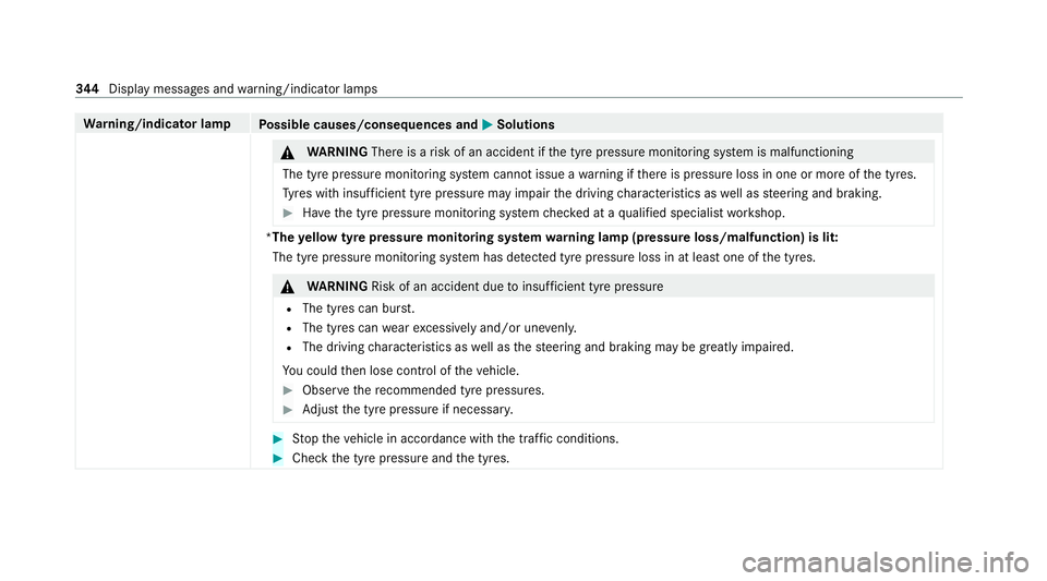 MERCEDES-BENZ AMG GT ROADSTER 2020 Owners Manual Wa
rning/indicator lamp
Possible causes/consequences and M MSolutions &
WARNING Thereis a risk of an accident if the tyre pressure monitoring sy stem is malfunctioning
The tyre pressure monitoring sy MERCEDES-BENZ AMG GT ROADSTER 2020 Owners Manual Wa
rning/indicator lamp
Possible causes/consequences and M MSolutions &
WARNING Thereis a risk of an accident if the tyre pressure monitoring sy stem is malfunctioning
The tyre pressure monitoring sy