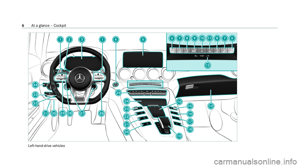 MERCEDES-BENZ AMG GT ROADSTER 2020 Owners Manual Left-hand-drive
vehicles 6
Ataglance – Cockpit MERCEDES-BENZ AMG GT ROADSTER 2020 Owners Manual Left-hand-drive
vehicles 6
Ataglance – Cockpit