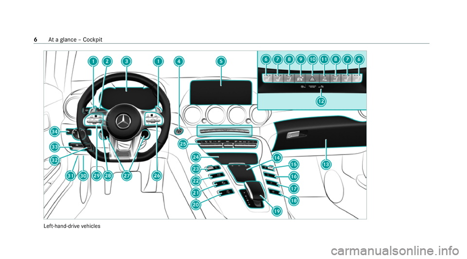 MERCEDES-BENZ AMG GT ROADSTER 2020  Owners Manual Left-hand-drive
vehicles 6
Ataglance – Cockpit 